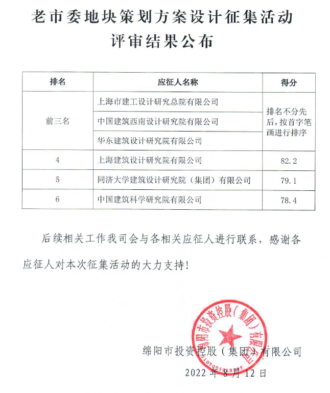 老市委地塊策劃方案設計征集評審結(jié)果公布
