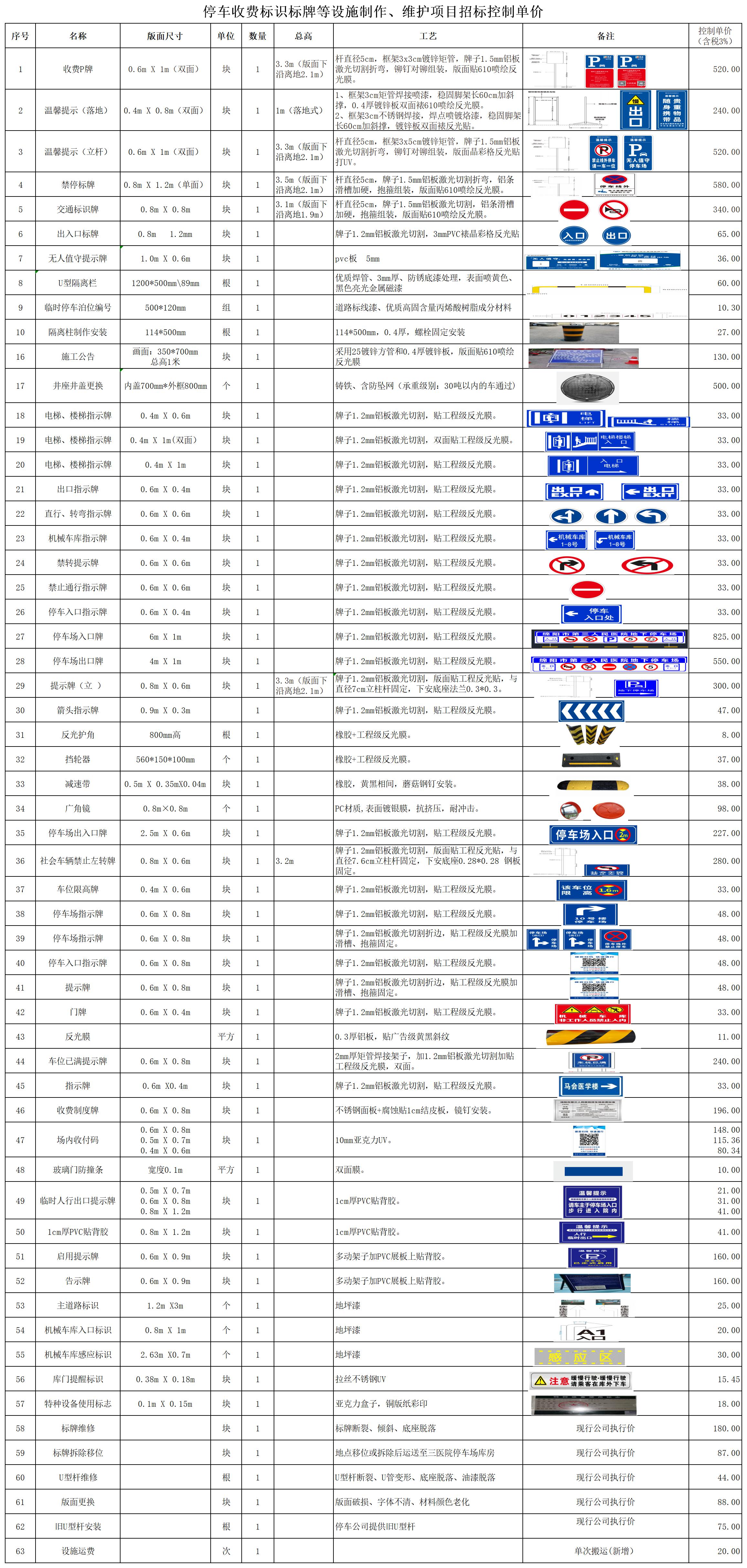 停車收費(fèi)標(biāo)識標(biāo)牌等設(shè)施制作、維護(hù)項(xiàng)目招標(biāo)控制單價